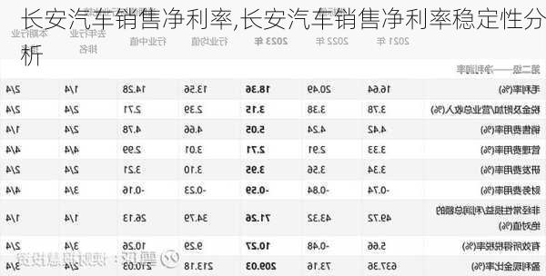 長安汽車銷售凈利率,長安汽車銷售凈利率穩(wěn)定性分析