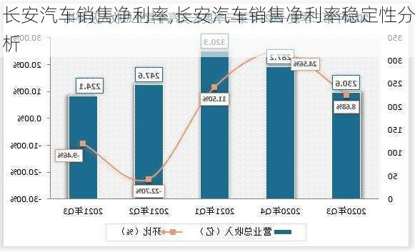 長安汽車銷售凈利率,長安汽車銷售凈利率穩(wěn)定性分析