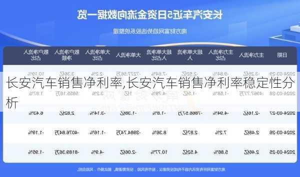 長安汽車銷售凈利率,長安汽車銷售凈利率穩(wěn)定性分析