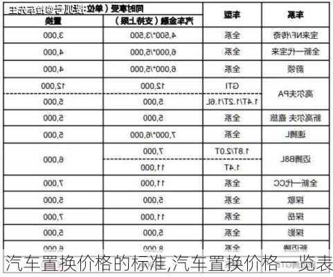 汽車置換價(jià)格的標(biāo)準(zhǔn),汽車置換價(jià)格一覽表