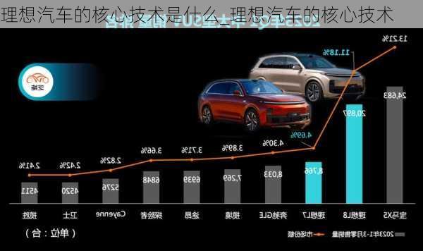 理想汽車的核心技術(shù)是什么_理想汽車的核心技術(shù)