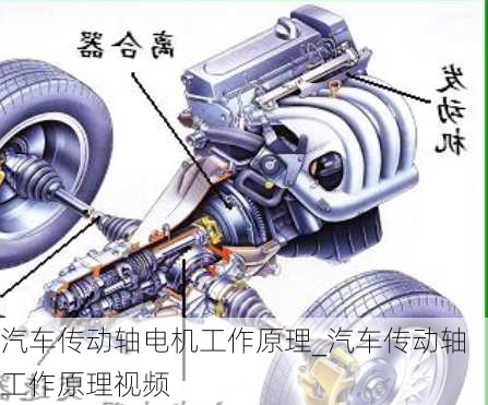 汽車傳動軸電機(jī)工作原理_汽車傳動軸工作原理視頻