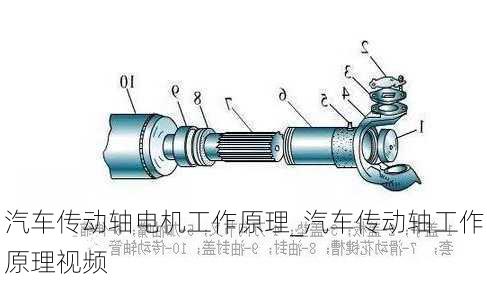 汽車傳動軸電機(jī)工作原理_汽車傳動軸工作原理視頻