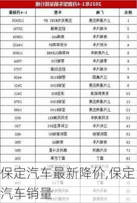 保定汽車最新降價,保定汽車銷量