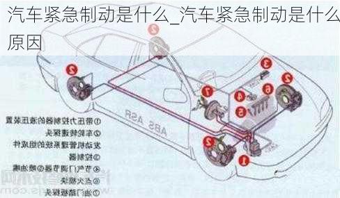 汽車緊急制動是什么_汽車緊急制動是什么原因