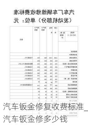 汽車鈑金修復收費標準_汽車鈑金修多少錢