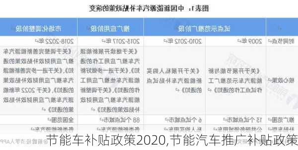 節(jié)能車補貼政策2020,節(jié)能汽車推廣補貼政策