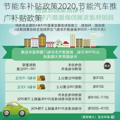 節(jié)能車補貼政策2020,節(jié)能汽車推廣補貼政策