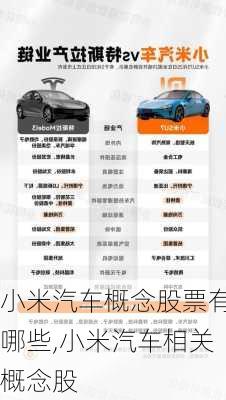 小米汽車概念股票有哪些,小米汽車相關(guān)概念股