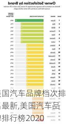 美國(guó)汽車(chē)品牌檔次排名最新,美國(guó)汽車(chē)品牌排行榜2020