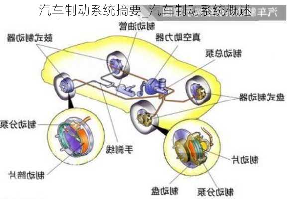 汽車制動系統(tǒng)摘要_汽車制動系統(tǒng)概述