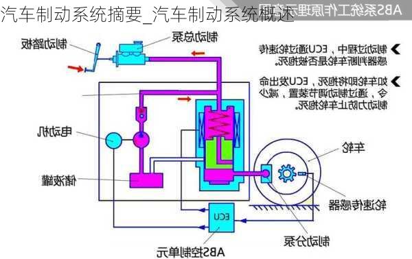 汽車制動系統(tǒng)摘要_汽車制動系統(tǒng)概述