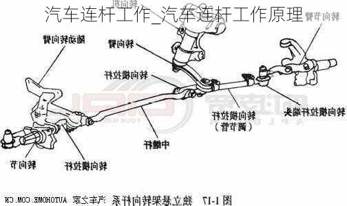 汽車連桿工作_汽車連桿工作原理