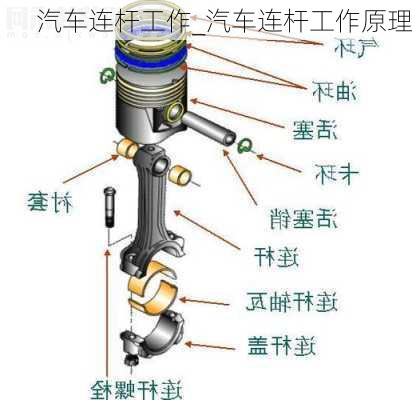 汽車連桿工作_汽車連桿工作原理