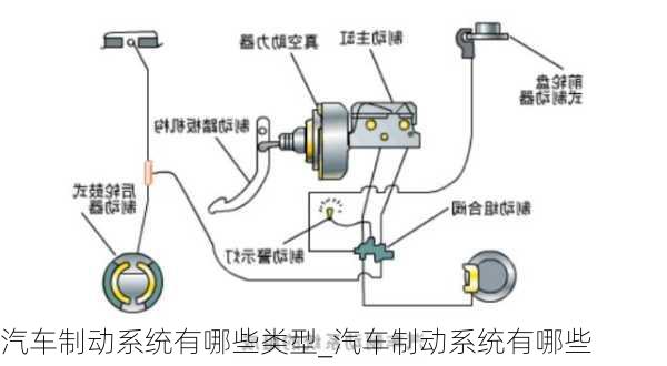 汽車(chē)制動(dòng)系統(tǒng)有哪些類(lèi)型_汽車(chē)制動(dòng)系統(tǒng)有哪些