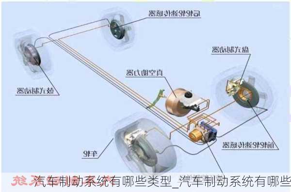 汽車(chē)制動(dòng)系統(tǒng)有哪些類(lèi)型_汽車(chē)制動(dòng)系統(tǒng)有哪些