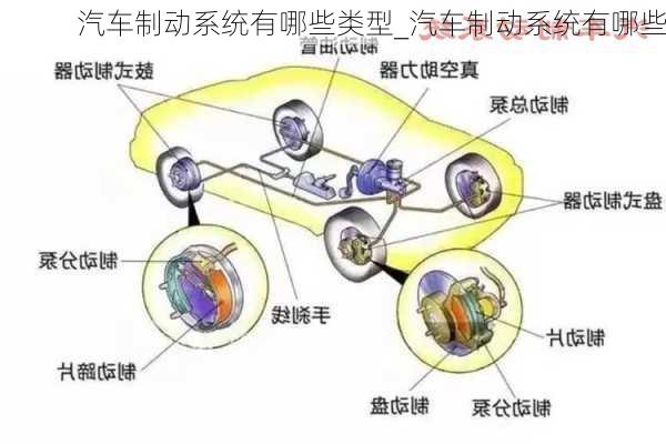 汽車(chē)制動(dòng)系統(tǒng)有哪些類(lèi)型_汽車(chē)制動(dòng)系統(tǒng)有哪些