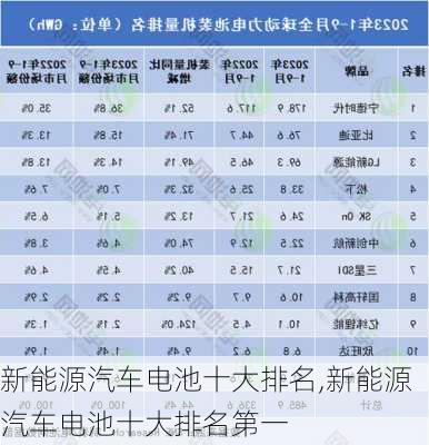 新能源汽車電池十大排名,新能源汽車電池十大排名第一