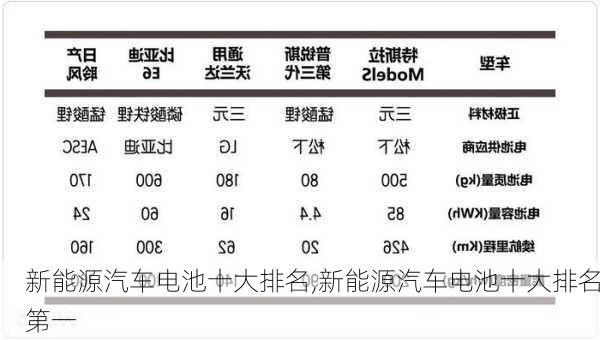 新能源汽車電池十大排名,新能源汽車電池十大排名第一