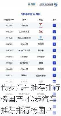 代步汽車推薦排行榜國產(chǎn)_代步汽車推薦排行榜國產(chǎn)