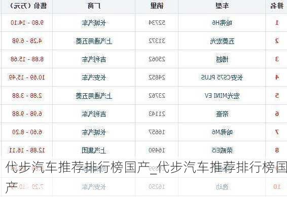 代步汽車推薦排行榜國產(chǎn)_代步汽車推薦排行榜國產(chǎn)