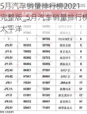 5月汽車銷量排行榜2021完整版_5月汽車銷量排行榜太平洋