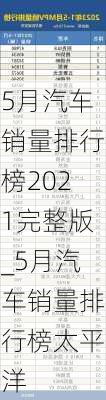 5月汽車銷量排行榜2021完整版_5月汽車銷量排行榜太平洋