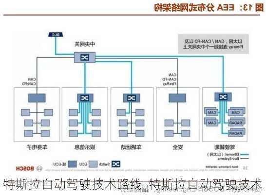 特斯拉自動(dòng)駕駛技術(shù)路線_特斯拉自動(dòng)駕駛技術(shù)