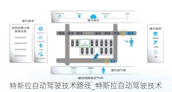 特斯拉自動(dòng)駕駛技術(shù)路線_特斯拉自動(dòng)駕駛技術(shù)