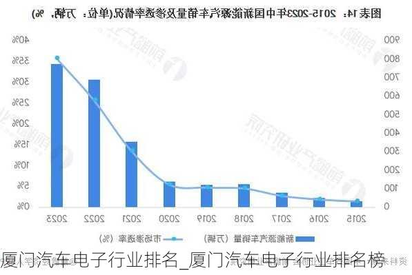 廈門汽車電子行業(yè)排名_廈門汽車電子行業(yè)排名榜