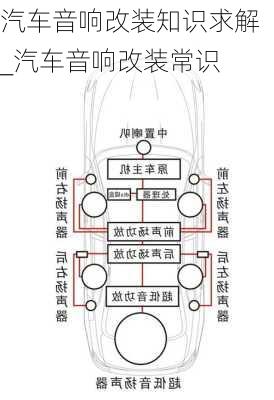 汽車(chē)音響改裝知識(shí)求解_汽車(chē)音響改裝常識(shí)