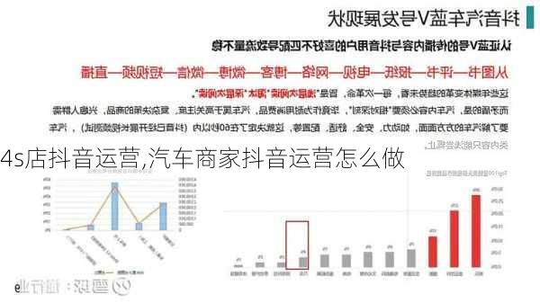 4s店抖音運營,汽車商家抖音運營怎么做