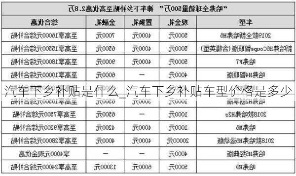 汽車下鄉(xiāng)補(bǔ)貼是什么_汽車下鄉(xiāng)補(bǔ)貼車型價(jià)格是多少