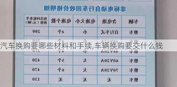 汽車換購要哪些材料和手續(xù),車輛換購要交什么錢