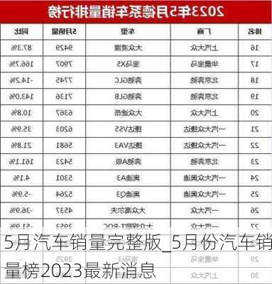 5月汽車銷量完整版_5月份汽車銷量榜2023最新消息