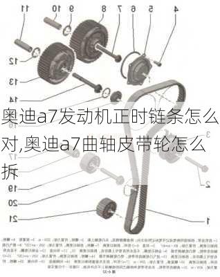 奧迪a7發(fā)動機(jī)正時鏈條怎么對,奧迪a7曲軸皮帶輪怎么拆