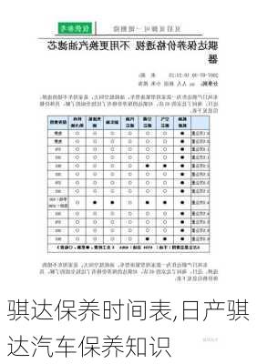 騏達(dá)保養(yǎng)時間表,日產(chǎn)騏達(dá)汽車保養(yǎng)知識