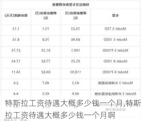 特斯拉工資待遇大概多少錢一個月,特斯拉工資待遇大概多少錢一個月啊