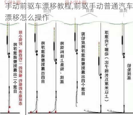 手動前驅(qū)車漂移教程,前驅(qū)手動普通汽車漂移怎么操作