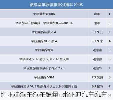 比亞迪汽車汽車銷量_比亞迪汽車汽車