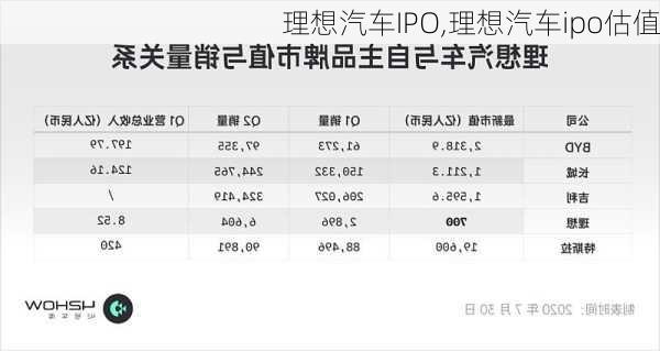 理想汽車IPO,理想汽車ipo估值