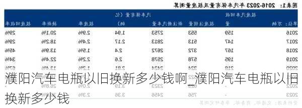 濮陽(yáng)汽車電瓶以舊換新多少錢啊_濮陽(yáng)汽車電瓶以舊換新多少錢