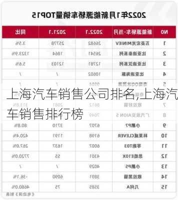 上海汽車銷售公司排名,上海汽車銷售排行榜