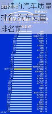 品牌的汽車質(zhì)量排名,汽車質(zhì)量排名前十