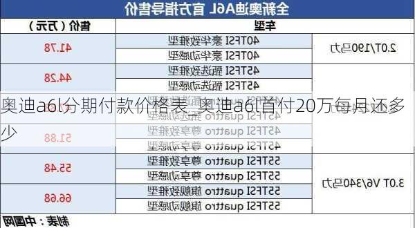 奧迪a6l分期付款價格表_奧迪a6l首付20萬每月還多少