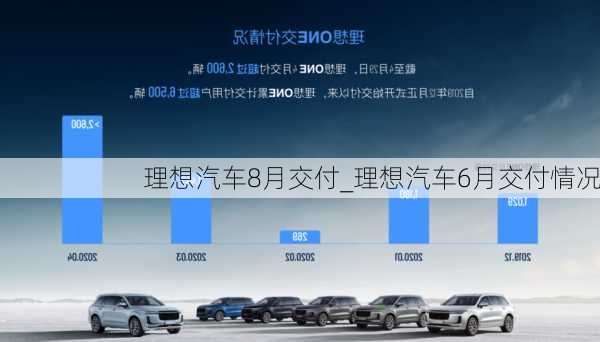 理想汽車(chē)8月交付_理想汽車(chē)6月交付情況