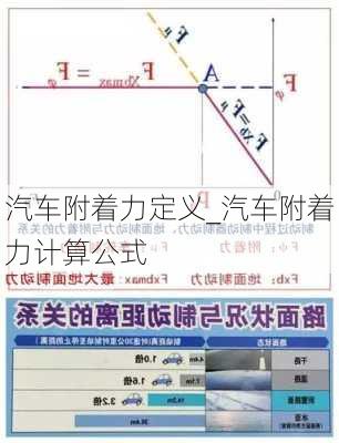 汽車附著力定義_汽車附著力計算公式