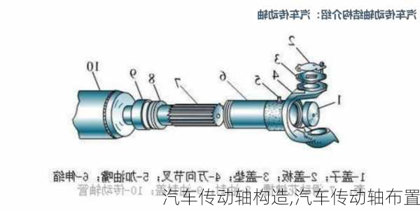 汽車傳動軸構造,汽車傳動軸布置