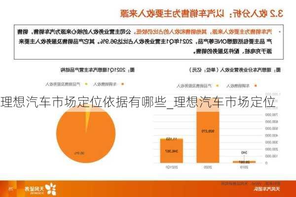 理想汽車市場(chǎng)定位依據(jù)有哪些_理想汽車市場(chǎng)定位