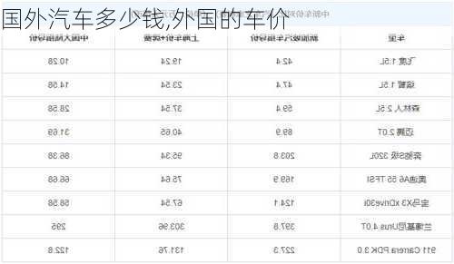 國外汽車多少錢,外國的車價(jià)